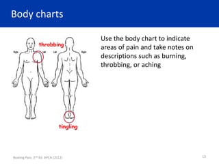Body charts
Beating Pain, 2nd Ed. APCA (2012) 13
throbbing
tingling
Use the body chart to indicate
areas of pain and take notes on
descriptions such as burning,
throbbing, or aching
 
