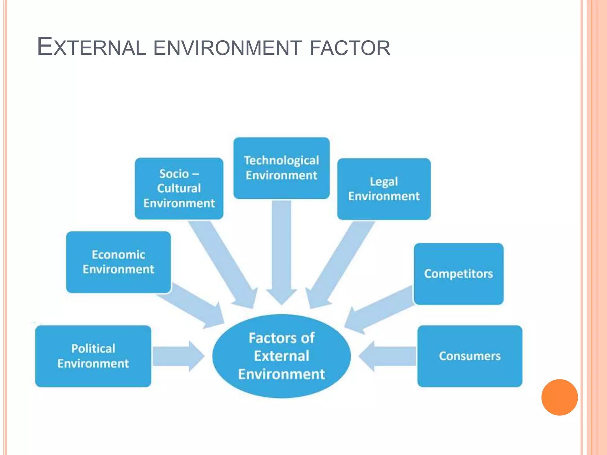 EXTERNAL ENVIRONMENT FACTOR
 