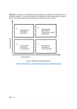 25 | P a g e
Influence: The power a stakeholder has to facilitate or impede the achievement of an
activity’s objective. The extent to which the stakeholder is able to persuade or coerce
others into making decisions, and following a certain course on action.
Source: APMAS Knowledge Network
Tools for development_A handbook for engaged in development.pdf
 