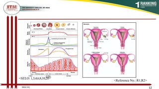 12
<SELO: 1,3,4,6,8,10,20>
<Reference No.: R1,R2>
BNSG 501
 