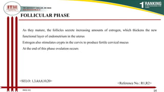 FOLLICULAR PHASE
As they mature, the follicles secrete increasing amounts of estrogen, which thickens the new
functional layer of endometrium in the uterus
Estrogen also stimulates crypts in the cervix to produce fertile cervical mucus
At the end of this phase ovulation occurs
14
<SELO: 1,3,4,6,8,10,20>
<Reference No.: R1,R2>
BNSG 501
 