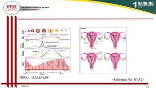 15
<SELO: 1,3,4,6,8,10,20>
<Reference No.: R1,R2>
BNSG 501
 