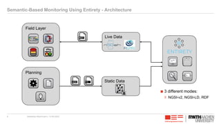 Mqtt Rdf Smart Energy - Sebastian Blechmann.pptx