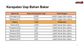 Kerapatan Uap Bahan Bakar
14
 