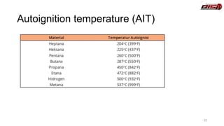 Autoignition temperature (AIT)
22
 