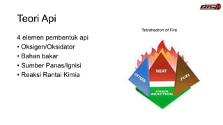 Teori Api
4 elemen pembentuk api
• Oksigen/Oksidator
• Bahan bakar
• Sumber Panas/Ignisi
• Reaksi Rantai Kimia
Tetrahedron of Fire
 