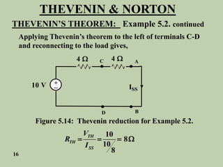 THEVENIN & NORTON
THEVENIN’S THEOREM: Example 5.2. continued
Applying Thevenin’s theorem to the left of terminals C-D
and reconnecting to the load gives,
4  4 
10 V +
_
A
B


ISS


C
D
Figure 5.14: Thevenin reduction for Example 5.2.
10
8
10
8
TH
TH
SS
V
R
I
   
16
 