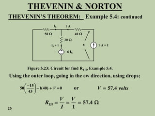 THEVENIN & NORTON
THEVENIN’S THEOREM: Example 5.4: continued
50 
30 
40 
6 IS
IS
1 A = I
1 A
IS + 1 V
Figure 5.23: Circuit for find RTH, Example 5.4.
Using the outer loop, going in the cw direction, using drops;
15
50 1(40) 0
43
V

 
  
 
 
or 57.4
V volts

25
57.4
1
TH
V V
R
I
   
 