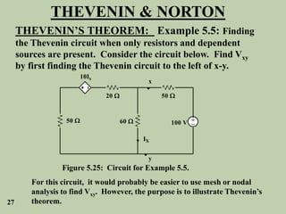 THEVENIN & NORTON
THEVENIN’S THEOREM: Example 5.5: Finding
the Thevenin circuit when only resistors and dependent
sources are present. Consider the circuit below. Find Vxy
by first finding the Thevenin circuit to the left of x-y.
+
_
x
y


10Ix
20 
50  60 
50 
100 V
IX
Figure 5.25: Circuit for Example 5.5.
For this circuit, it would probably be easier to use mesh or nodal
analysis to find Vxy. However, the purpose is to illustrate Thevenin’s
theorem.
27
 
