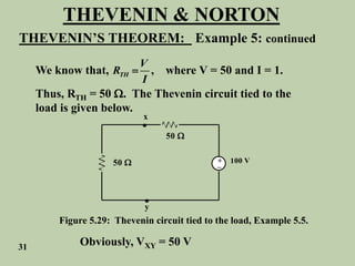 THEVENIN & NORTON
THEVENIN’S THEOREM: Example 5: continued
We know that, ,
TH
V
R
I
 where V = 50 and I = 1.
Thus, RTH = 50 . The Thevenin circuit tied to the
load is given below.
+
_
50 
50 
x
y


100 V
Figure 5.29: Thevenin circuit tied to the load, Example 5.5.
Obviously, VXY = 50 V
31
 