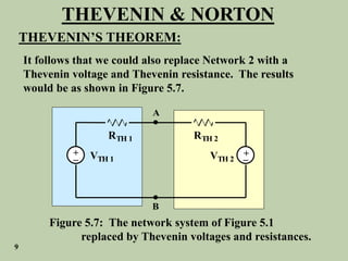THEVENIN & NORTON
THEVENIN’S THEOREM:
It follows that we could also replace Network 2 with a
Thevenin voltage and Thevenin resistance. The results
would be as shown in Figure 5.7.
A
B
+ +
_ _
RTH 1 RTH 2
VTH 1 VTH 2


Figure 5.7: The network system of Figure 5.1
replaced by Thevenin voltages and resistances.
9
 