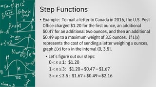 Step Functions
• Example: To mail a letter to Canada in 2016, the U.S. Post
Office charged $1.20 for the first ounce, an additional
$0.47 for an additional two ounces, and then an additional
$0.49 up to a maximum weight of 3.5 ounces. If L(x)
represents the cost of sending a letter weighing x ounces,
graph L(x) for x in the interval (0, 3.5].
• Let’s figure out our steps:
0 1: $1.20
1 3: $1.20 $0.47 $1.67
3 3.5: $1.67 $0.49 $2.16
x
x
x
 
  + =
  + =
 