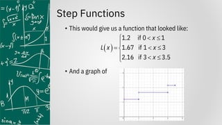 Step Functions
• This would give us a function that looked like:
• And a graph of
( )
1.2 if 0 1
1.67 if 1 3
2.16 if 3 3.5
x
L x x
x
 


=  

  

 