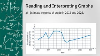 Reading and Interpreting Graphs
a) Estimate the price of crude in 2015 and 2025.
 
