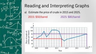 Reading and Interpreting Graphs
a) Estimate the price of crude in 2015 and 2025.
2015: $50/barrel 2025: $80/barrel
 