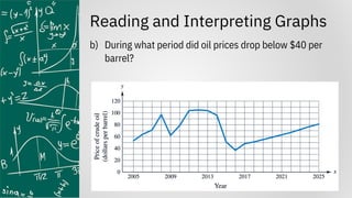 Reading and Interpreting Graphs
b) During what period did oil prices drop below $40 per
barrel?
 