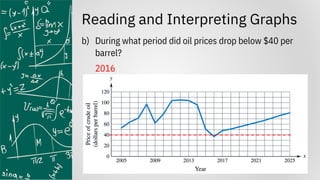 Reading and Interpreting Graphs
b) During what period did oil prices drop below $40 per
barrel?
2016
 