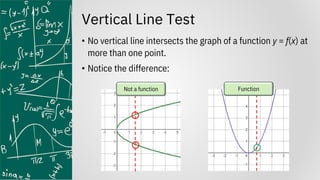 Vertical Line Test
• No vertical line intersects the graph of a function y = f(x) at
more than one point.
• Notice the difference:
Not a function Function
 