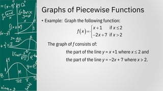 Graphs of Piecewise Functions
• Example: Graph the following function:
The graph of f consists of:
the part of the line y = x +1 where x  2 and
the part of the line y = –2x + 7 where x > 2.
( )
1 if 2
2 7 if 2
x x
f x
x x
+ 

= 
− + 

 