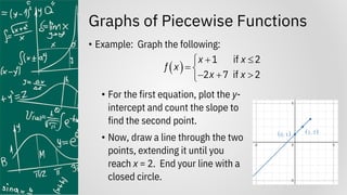 Graphs of Piecewise Functions
• Example: Graph the following:
• For the first equation, plot the y-
intercept and count the slope to
find the second point.
• Now, draw a line through the two
points, extending it until you
reach x = 2. End your line with a
closed circle.
( )
1 if 2
2 7 if 2
x x
f x
x x
+ 

= 
− + 

 