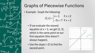 Graphs of Piecewise Functions
• Example: Graph the following:
• If we evaluate the second
equation at x = 2, we get (2, 3),
which is the same point on our
first equation (this doesn’t
always happen).
• Use the slope (–2) to find the
second point.
( )
1 if 2
2 7 if 2
x x
f x
x x
+ 

= 
− + 

 