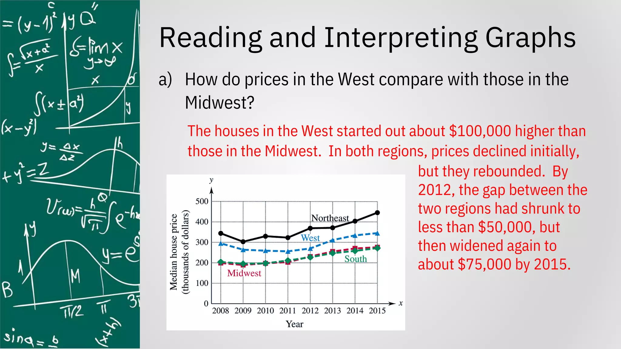 Reading and Interpreting Graphs
a) How do prices in the West compare with those in the
Midwest?
The houses in the West started out about $100,000 higher than
those in the Midwest. In both regions, prices declined initially,
but they rebounded. By
2012, the gap between the
two regions had shrunk to
less than $50,000, but
then widened again to
about $75,000 by 2015.
 