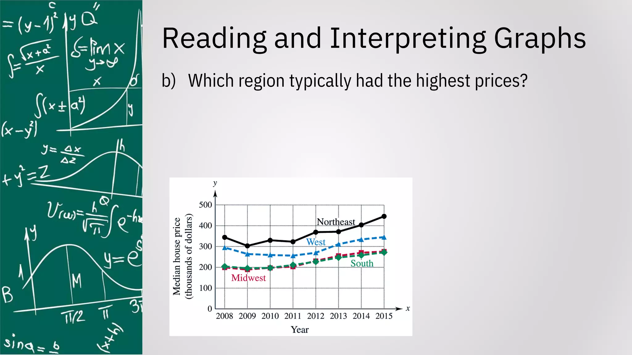 Reading and Interpreting Graphs
b) Which region typically had the highest prices?
 