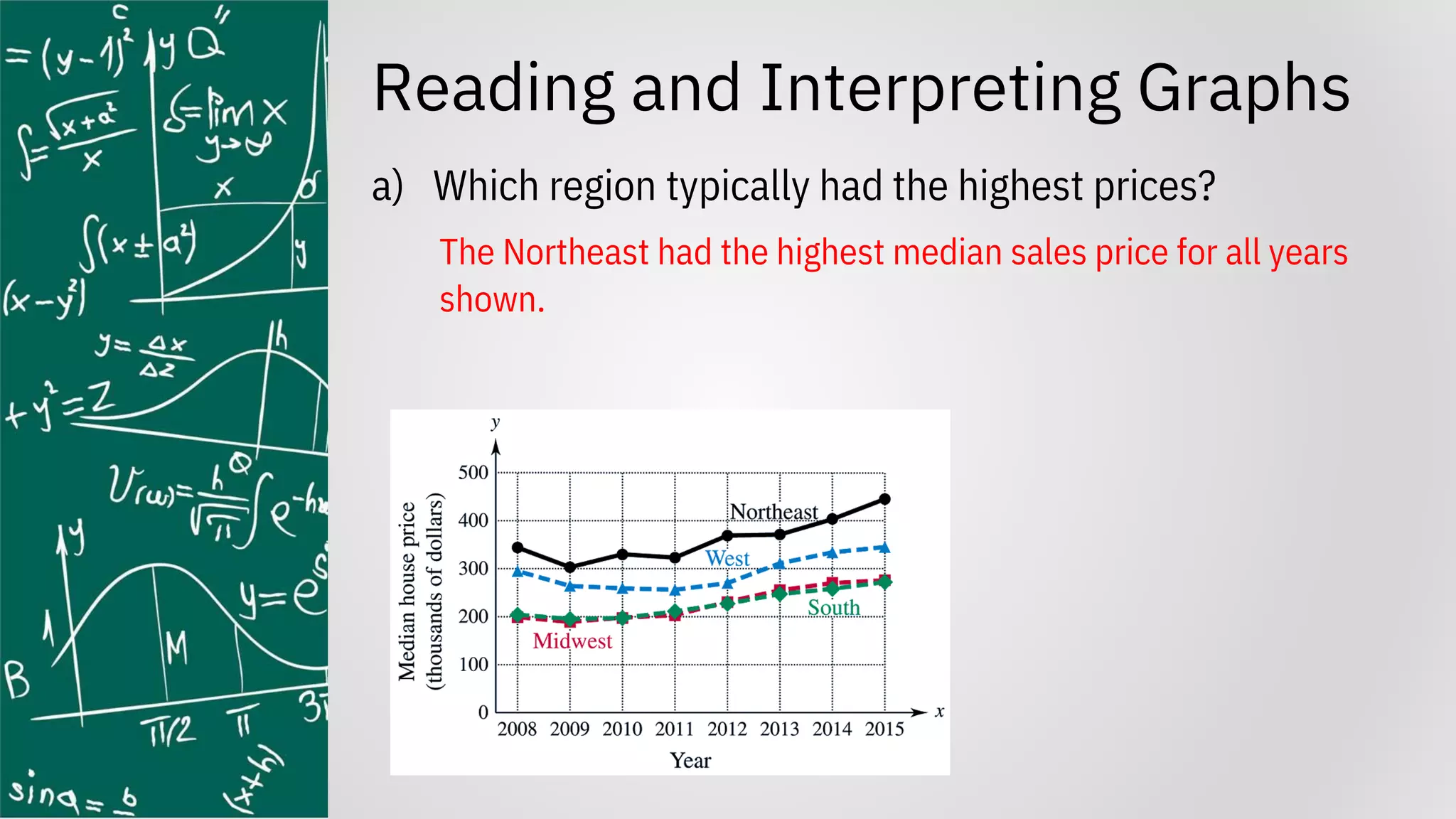 Reading and Interpreting Graphs
a) Which region typically had the highest prices?
The Northeast had the highest median sales price for all years
shown.
 