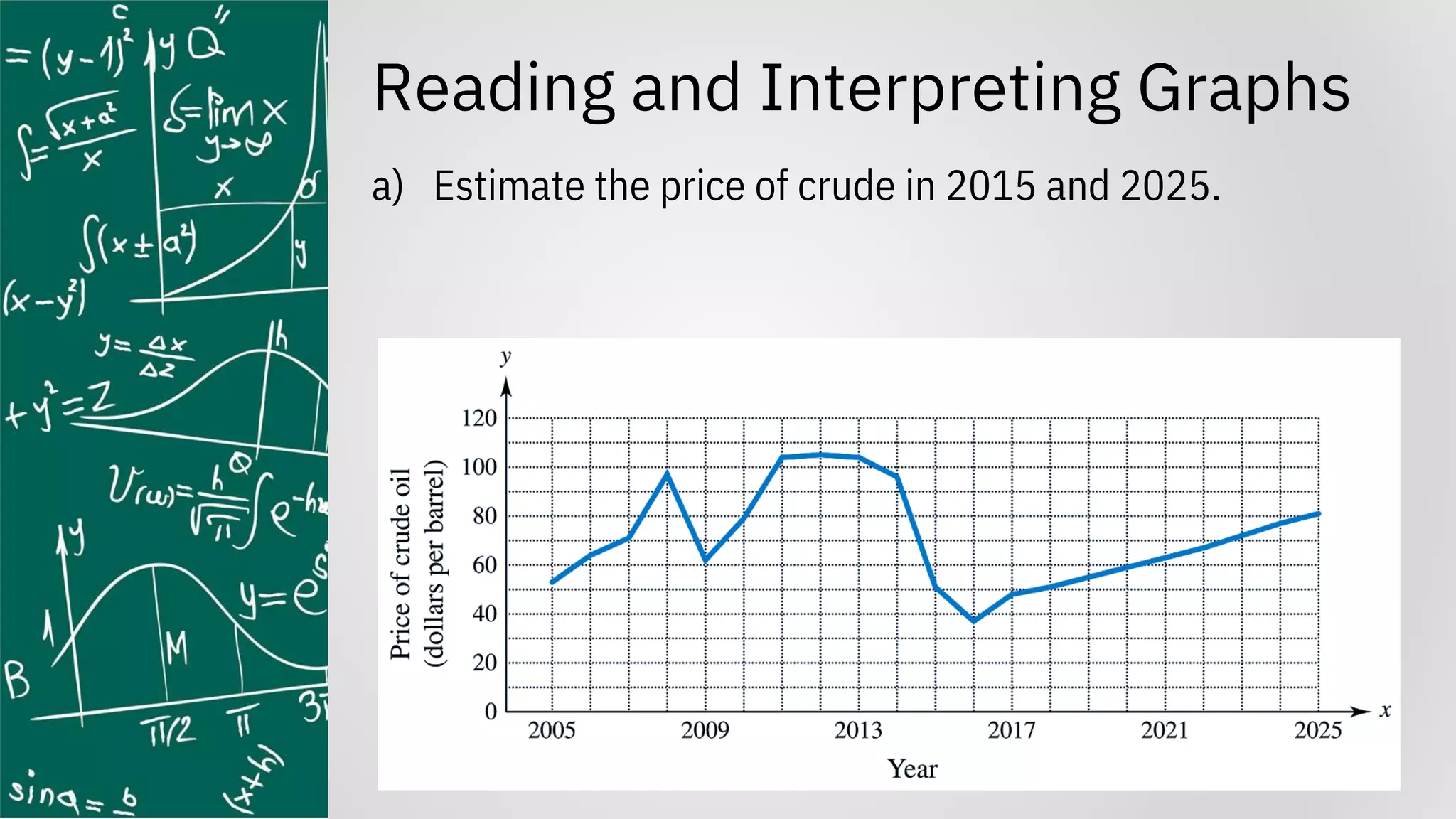 Reading and Interpreting Graphs
a) Estimate the price of crude in 2015 and 2025.
 