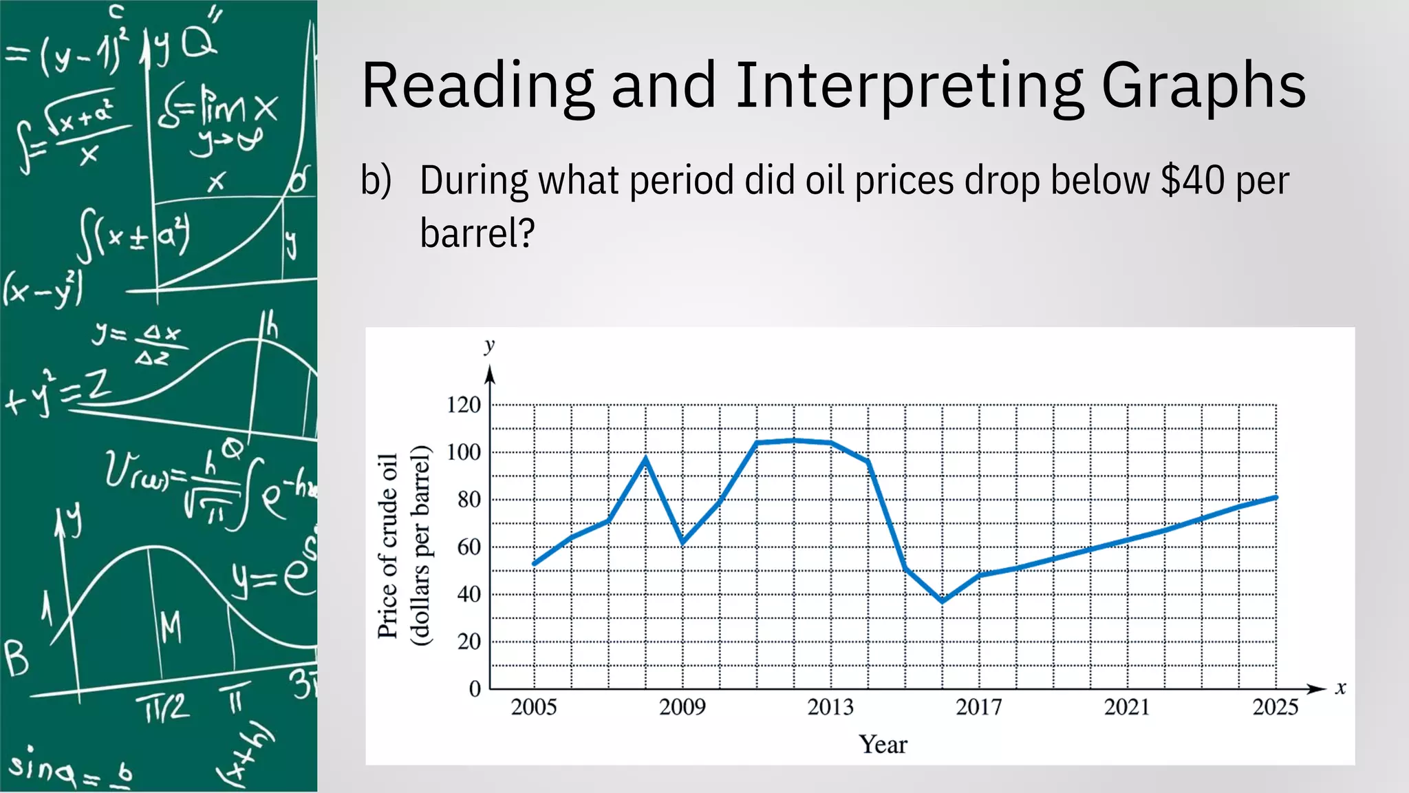 Reading and Interpreting Graphs
b) During what period did oil prices drop below $40 per
barrel?
 