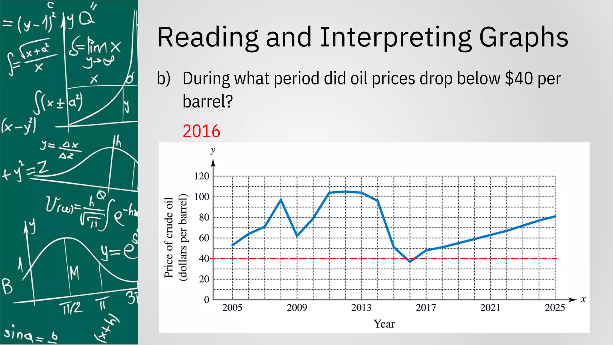 Reading and Interpreting Graphs
b) During what period did oil prices drop below $40 per
barrel?
2016
 
