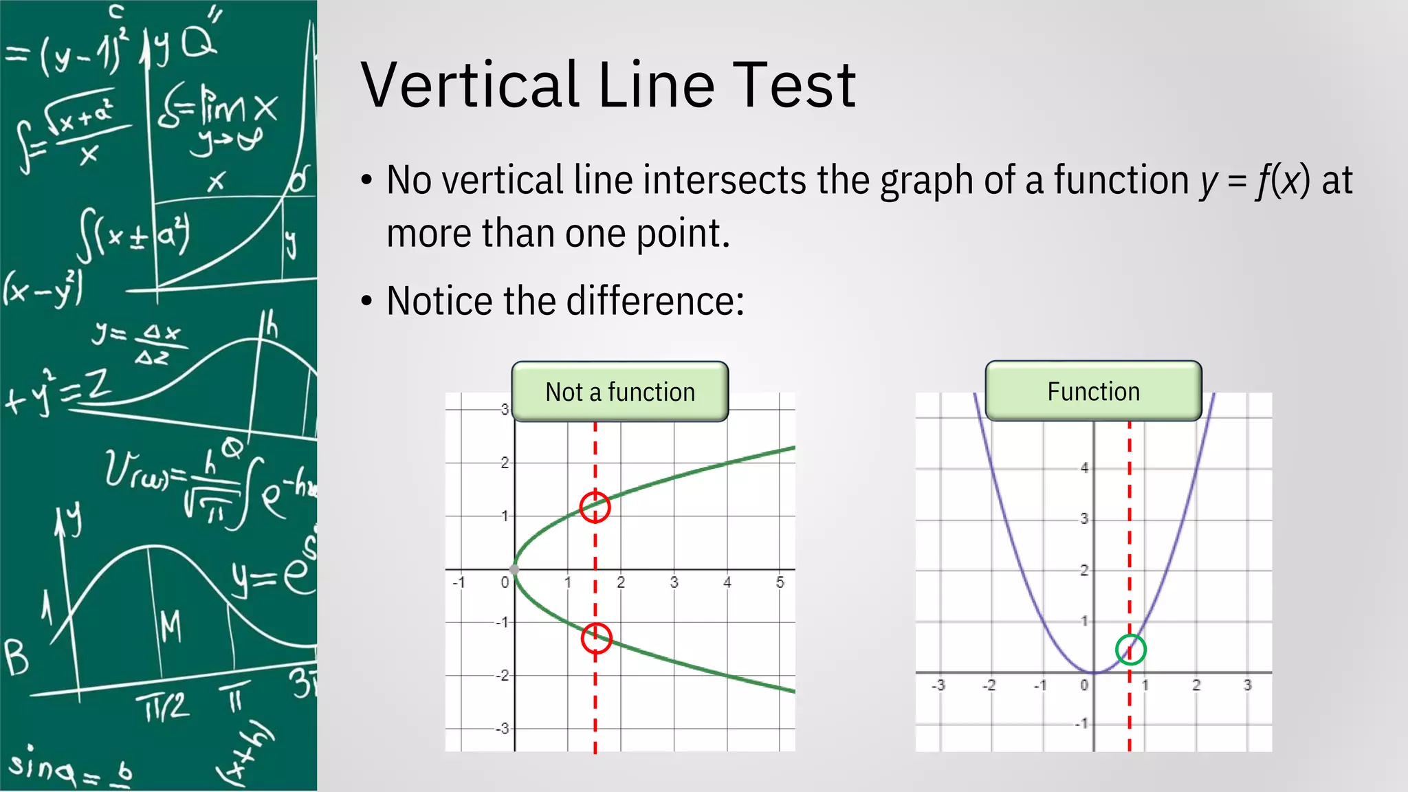 Vertical Line Test
• No vertical line intersects the graph of a function y = f(x) at
more than one point.
• Notice the difference:
Not a function Function
 