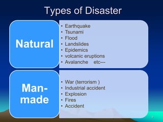 Types of Disaster
• Earthquake
• Tsunami
• Flood
• Landslides
• Epidemics
• volcanic eruptions
• Avalanche etc---
Natural
• War (terrorism )
• Industrial accident
• Explosion
• Fires
• Accident
Man-
made
9
 