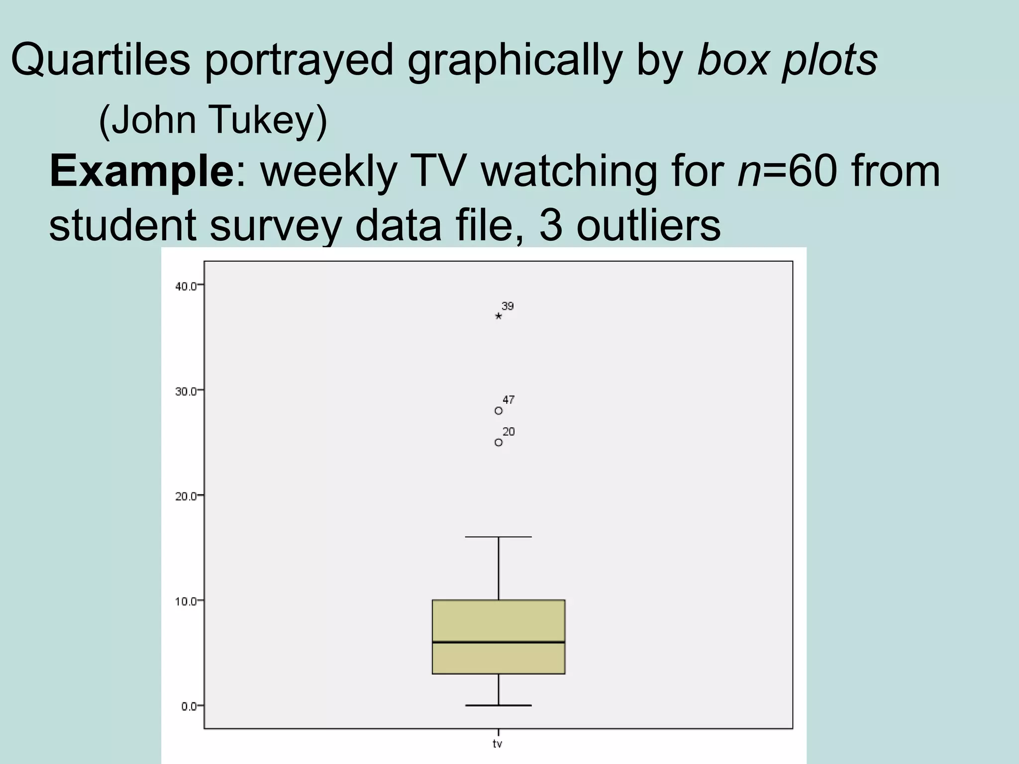 Quartiles portrayed graphically by box plots
(John Tukey)
Example: weekly TV watching for n=60 from
student survey data file, 3 outliers
 