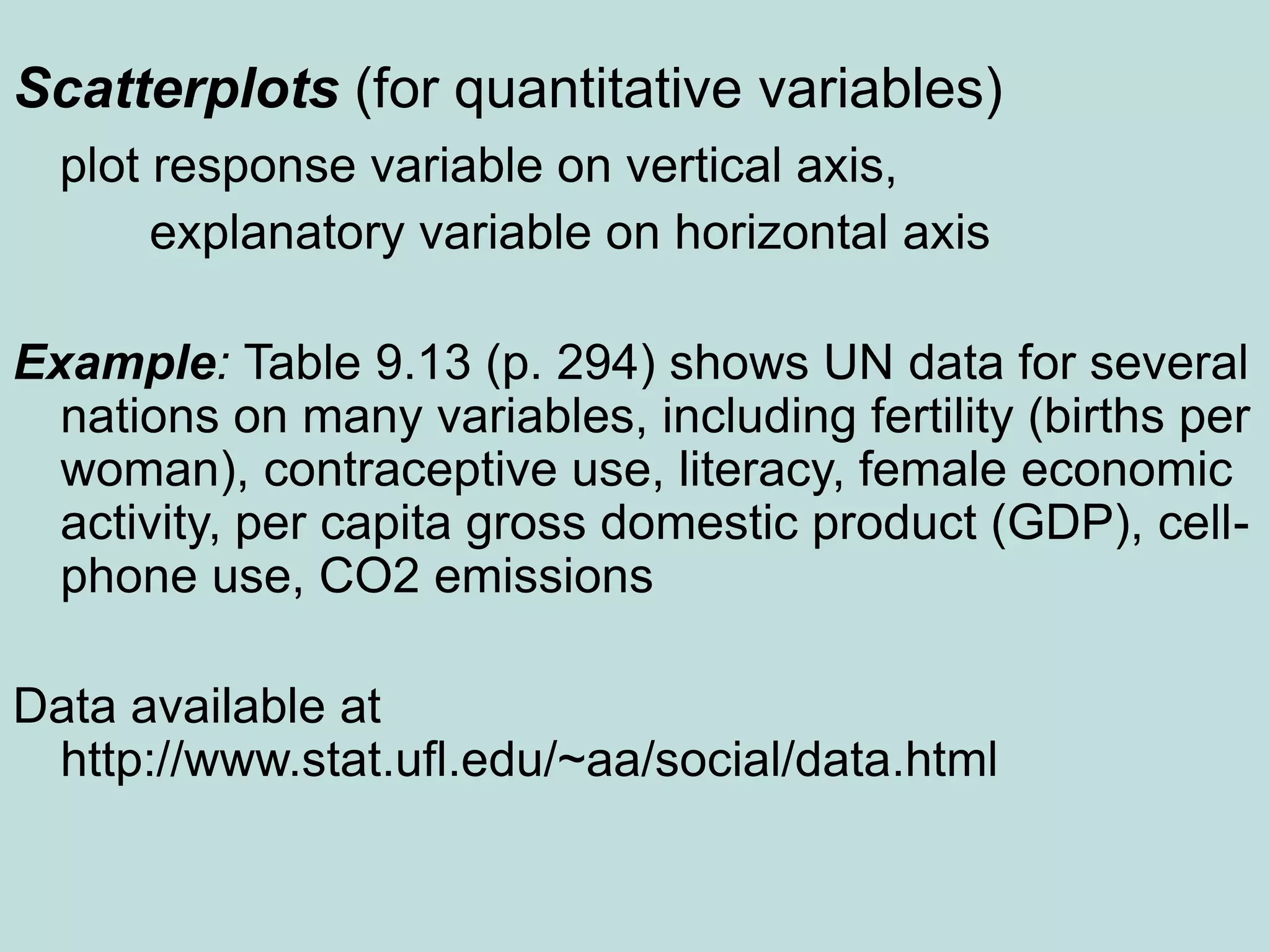 Scatterplots (for quantitative variables)
plot response variable on vertical axis,
explanatory variable on horizontal axis
Example: Table 9.13 (p. 294) shows UN data for several
nations on many variables, including fertility (births per
woman), contraceptive use, literacy, female economic
activity, per capita gross domestic product (GDP), cell-
phone use, CO2 emissions
Data available at
http://www.stat.ufl.edu/~aa/social/data.html
 