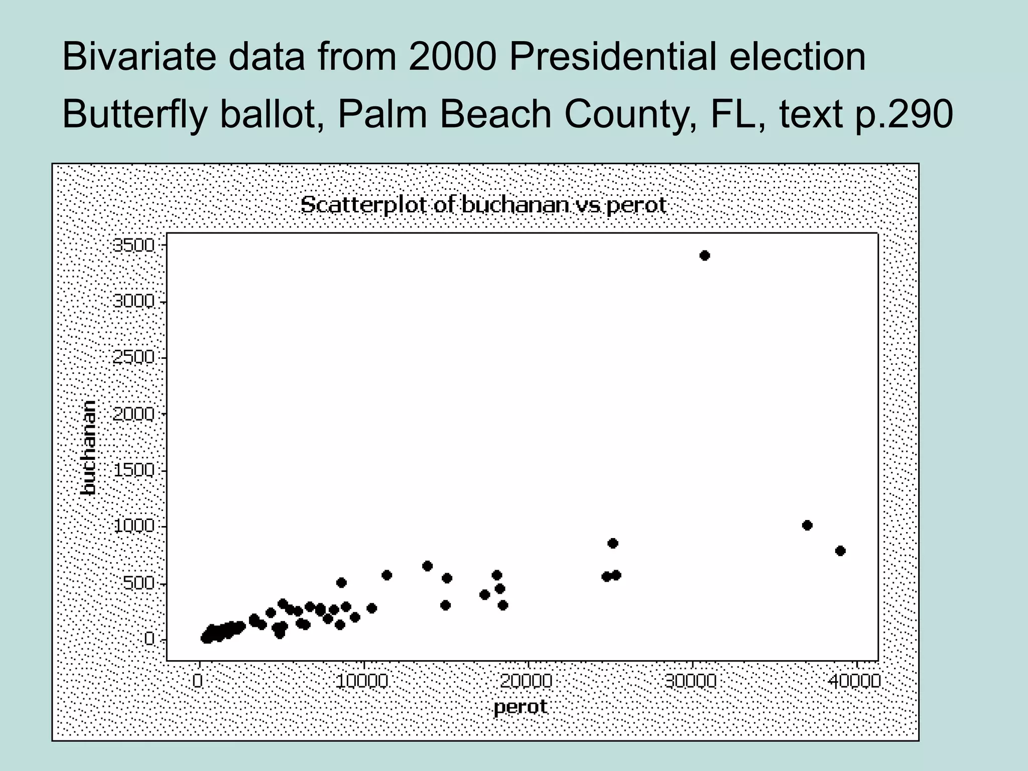 Bivariate data from 2000 Presidential election
Butterfly ballot, Palm Beach County, FL, text p.290
 
