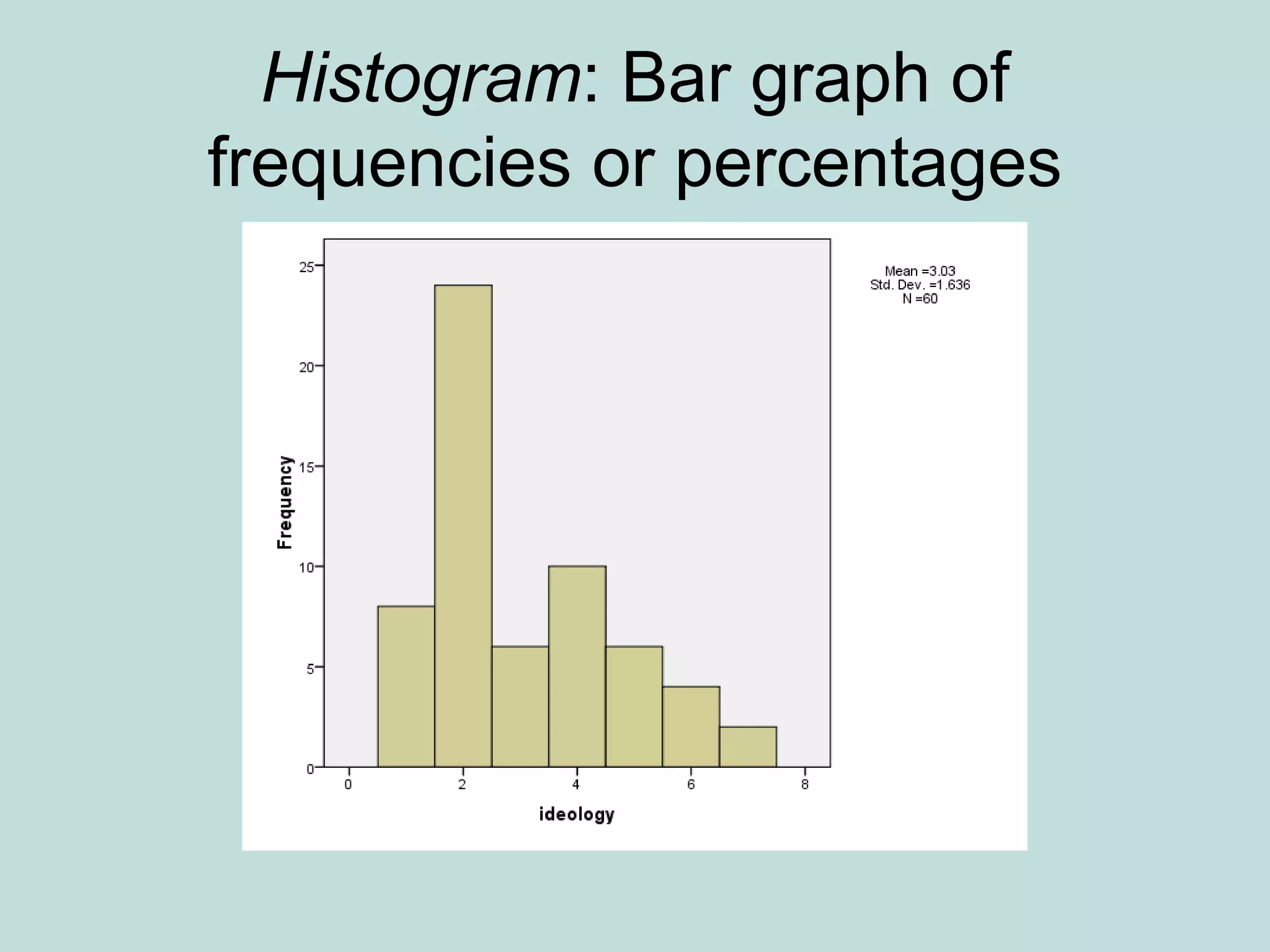 Histogram: Bar graph of
frequencies or percentages
 