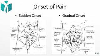 Onset of Pain
• Sudden Onset • Gradual Onset
 
