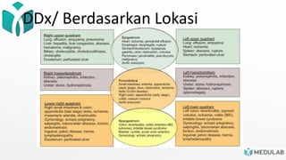 DDx/ Berdasarkan Lokasi
 