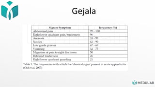 Gejala
 