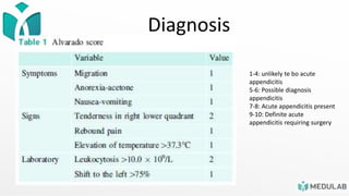 Diagnosis
1-4: unlikely te bo acute
appendicitis
5-6: Possible diagnosis
appendicitis
7-8: Acute appendicitis present
9-10: Definite acute
appendicitis requiring surgery
 