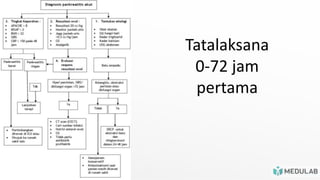 Tatalaksana
0-72 jam
pertama
 