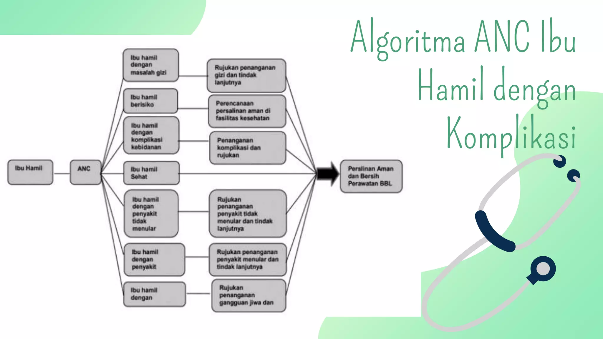 3. Kolaborasi Penanganan Kasus-kasus Patologi &Komplikasi Maternal ...