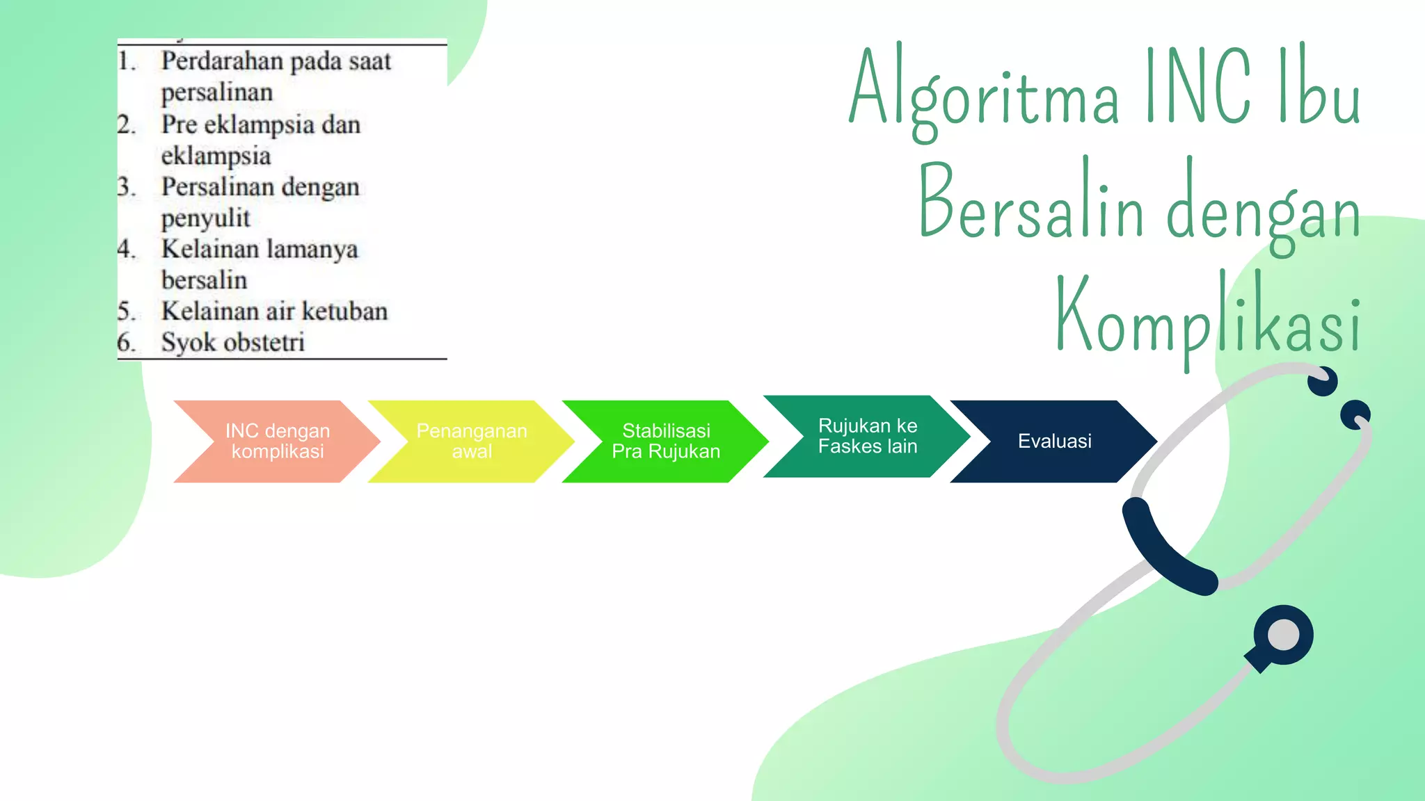 3. Kolaborasi Penanganan Kasus-kasus Patologi &Komplikasi Maternal ...