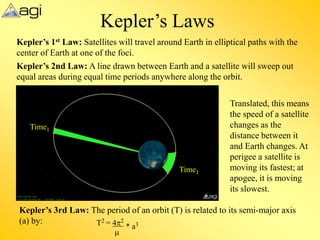 Kepler’s Laws
Kepler’s 1st Law: Satellites will travel around Earth in elliptical paths with the
center of Earth at one of the foci.
Translated, this means
the speed of a satellite
changes as the
distance between it
and Earth changes. At
perigee a satellite is
moving its fastest; at
apogee, it is moving
its slowest.
Kepler’s 3rd Law: The period of an orbit (T) is related to its semi-major axis
(a) by: T2 = 4p2
m
* a3
Kepler’s 2nd Law: A line drawn between Earth and a satellite will sweep out
equal areas during equal time periods anywhere along the orbit.
Time1
Time1
 