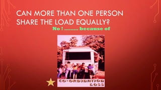 CAN MORE THAN ONE PERSON
SHARE THE LOAD EQUALLY?
No ! ……… because of
 