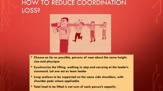 HOW TO REDUCE COORDINATION
LOSS?
• Choose as far as possible, persons of near about the same height,
size and physique
• Synchronize the lifting, walking in step and carrying at the leader’s
command. Let one act as team leader
• Long sections to be supported on the same side shoulders, with
shoulder pads where applicable
• Total load to be lifted is not sum of each person’s capacity
 