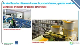 Planeación de la Producción
MSc. Henry Pulgarin - 20231
Fabricación de Calzado deportivo
Fabricación de Pinturas
 
