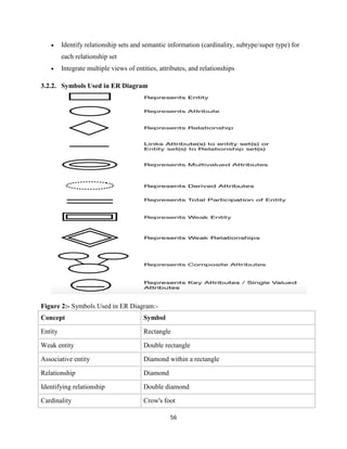 3. Fundametals of Database module.pdf