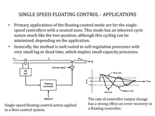 Floating Control Connection 3.CONTROL ACTIONS.pptx